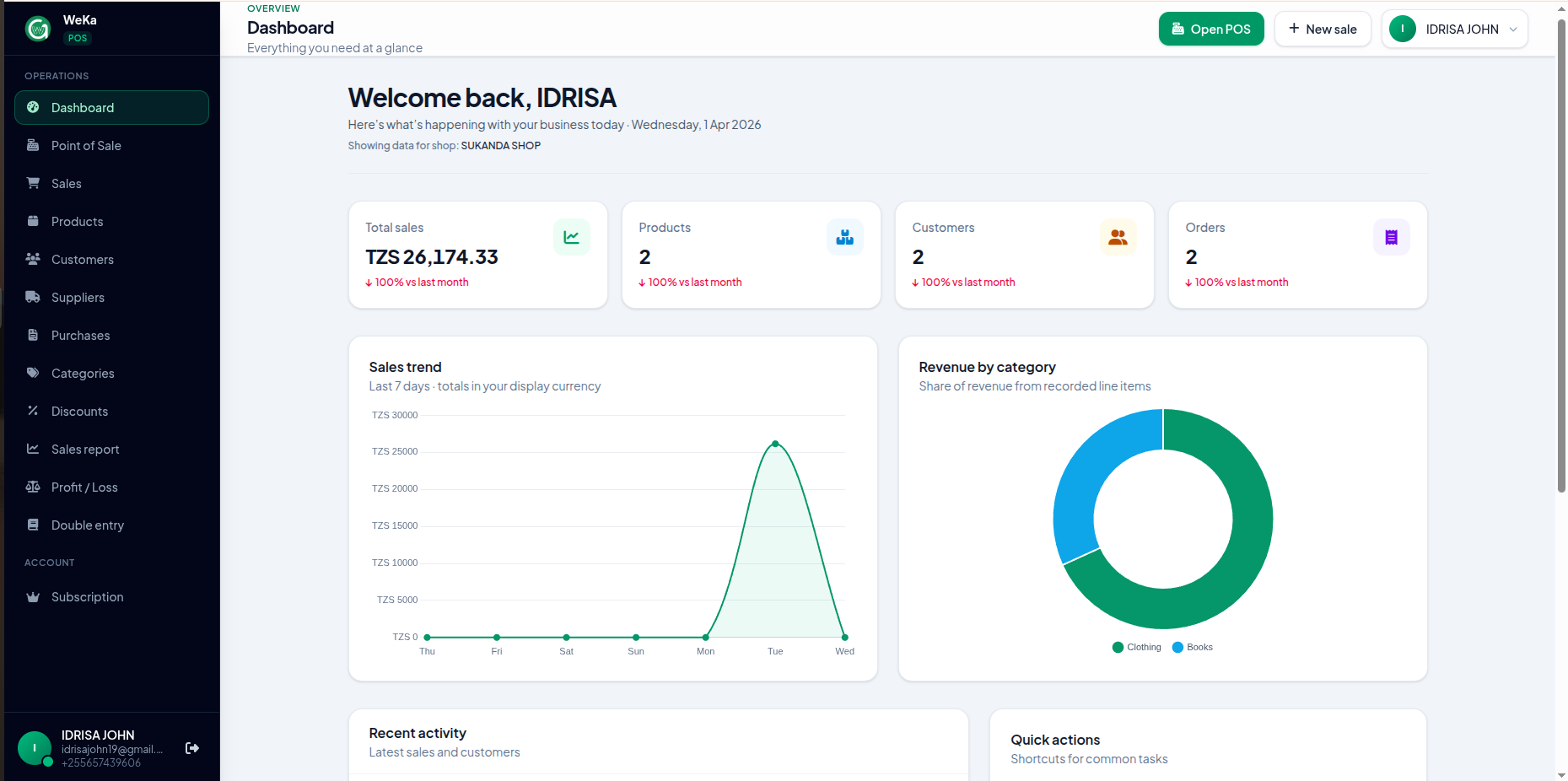 WeKa POS dashboard showing sales and inventory overview